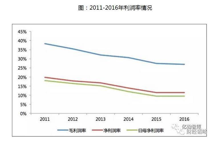 为什么楼市火爆,但房企的利润率却不断下降?为什么他们销售额大增,但负债率不断上升?