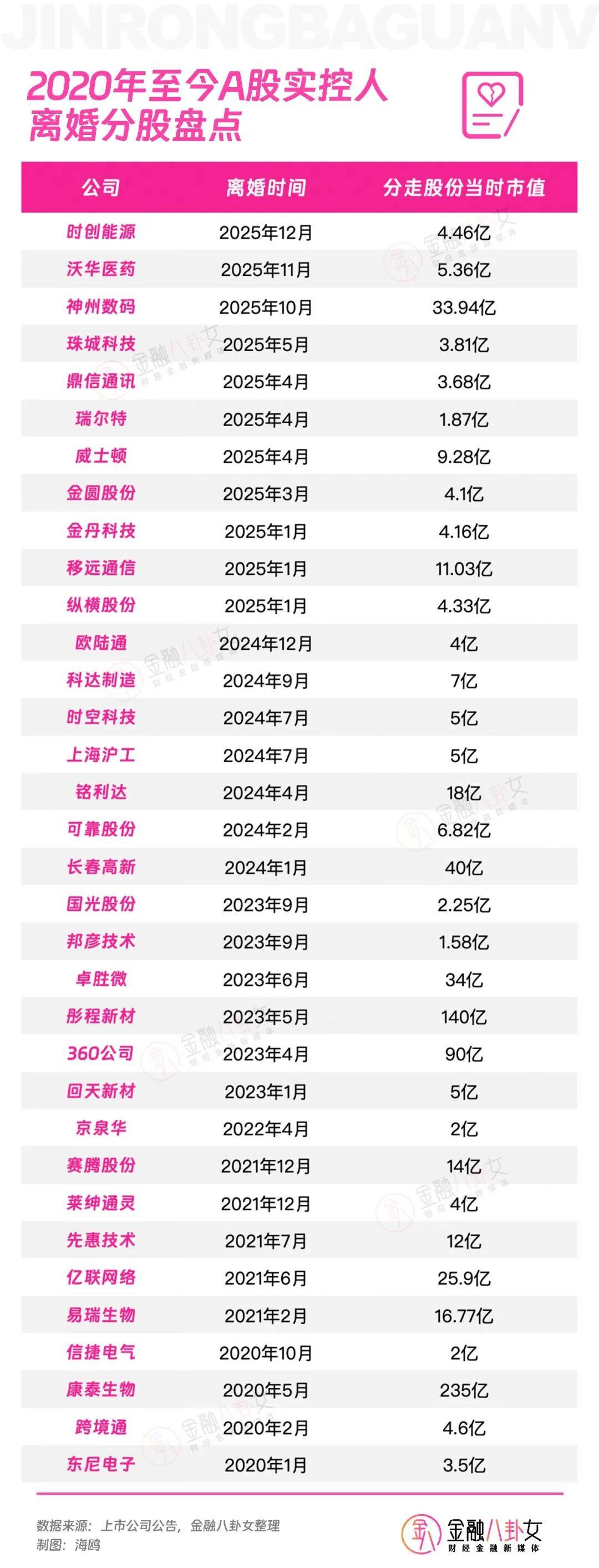 离婚分走4亿财产，最爽的投行女出现了